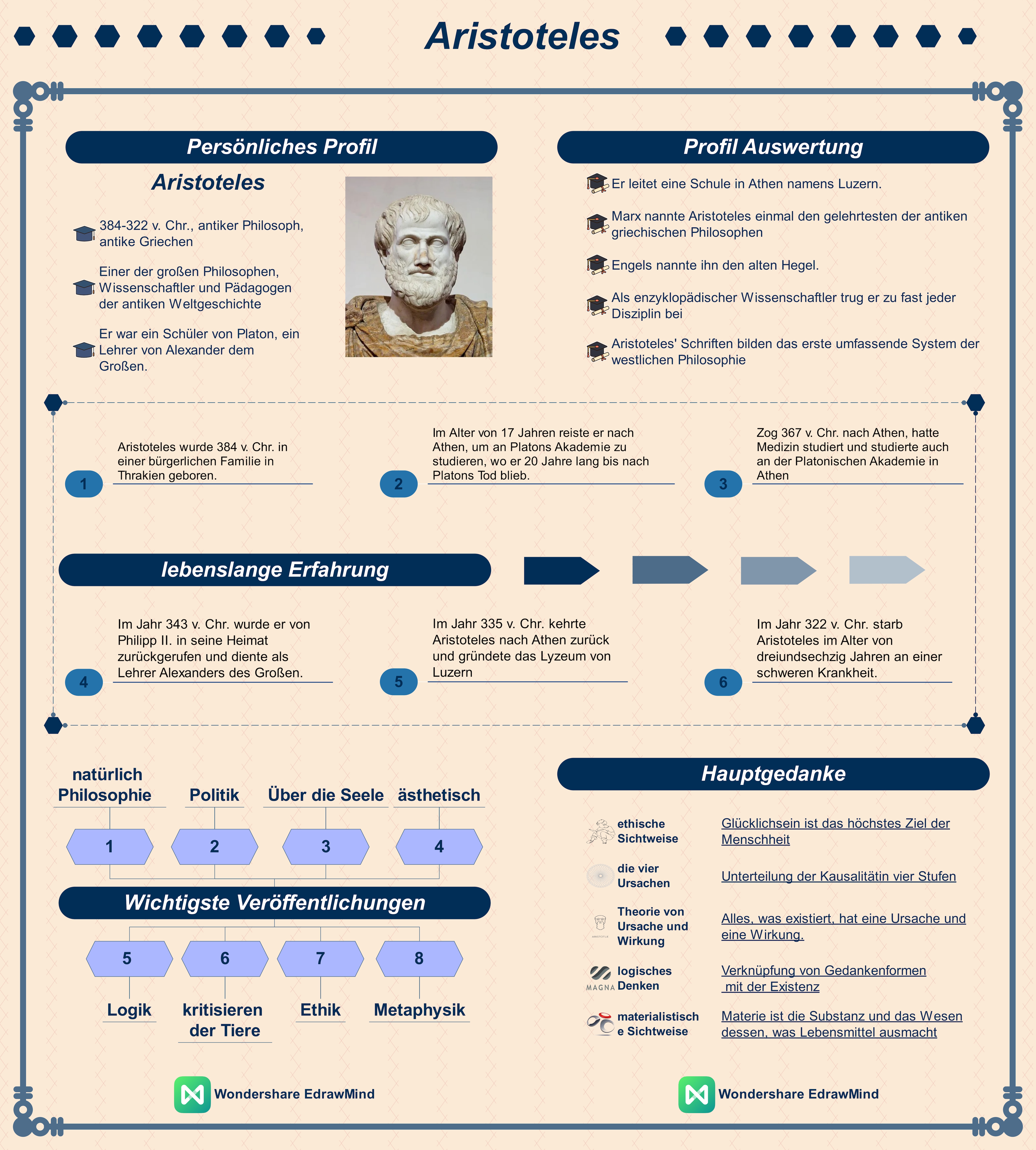 Aristoteles