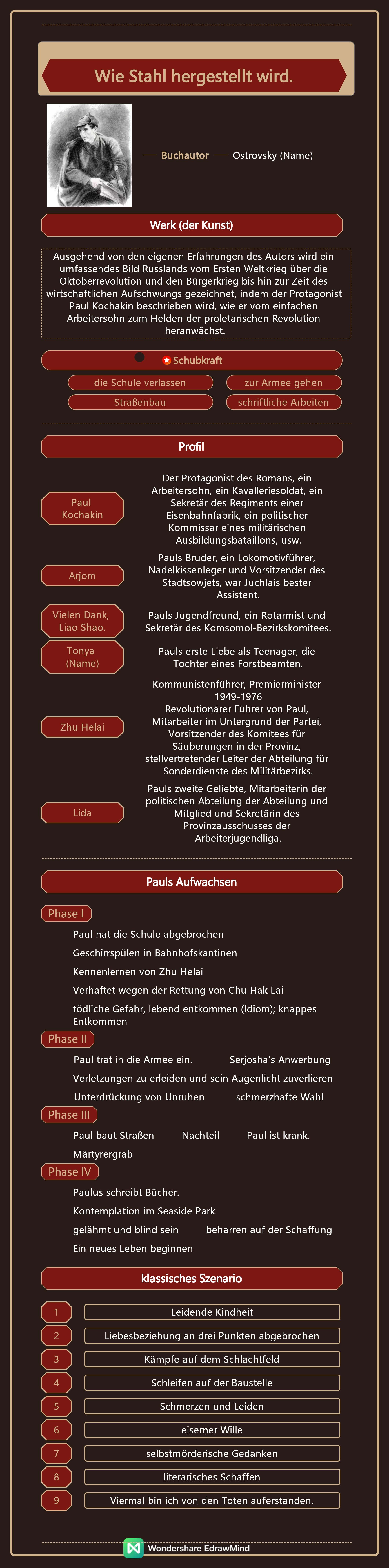 Wie Stahl gehärtet wird