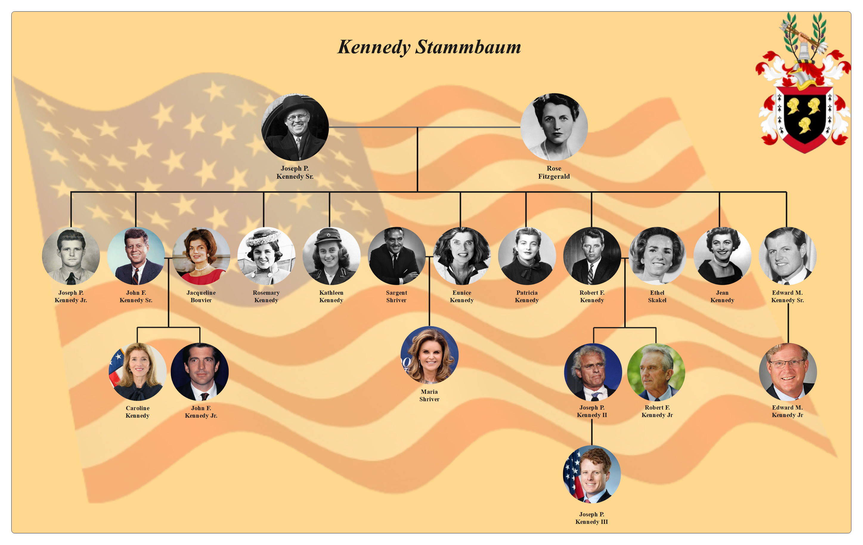 Kennedy Stammbaum
