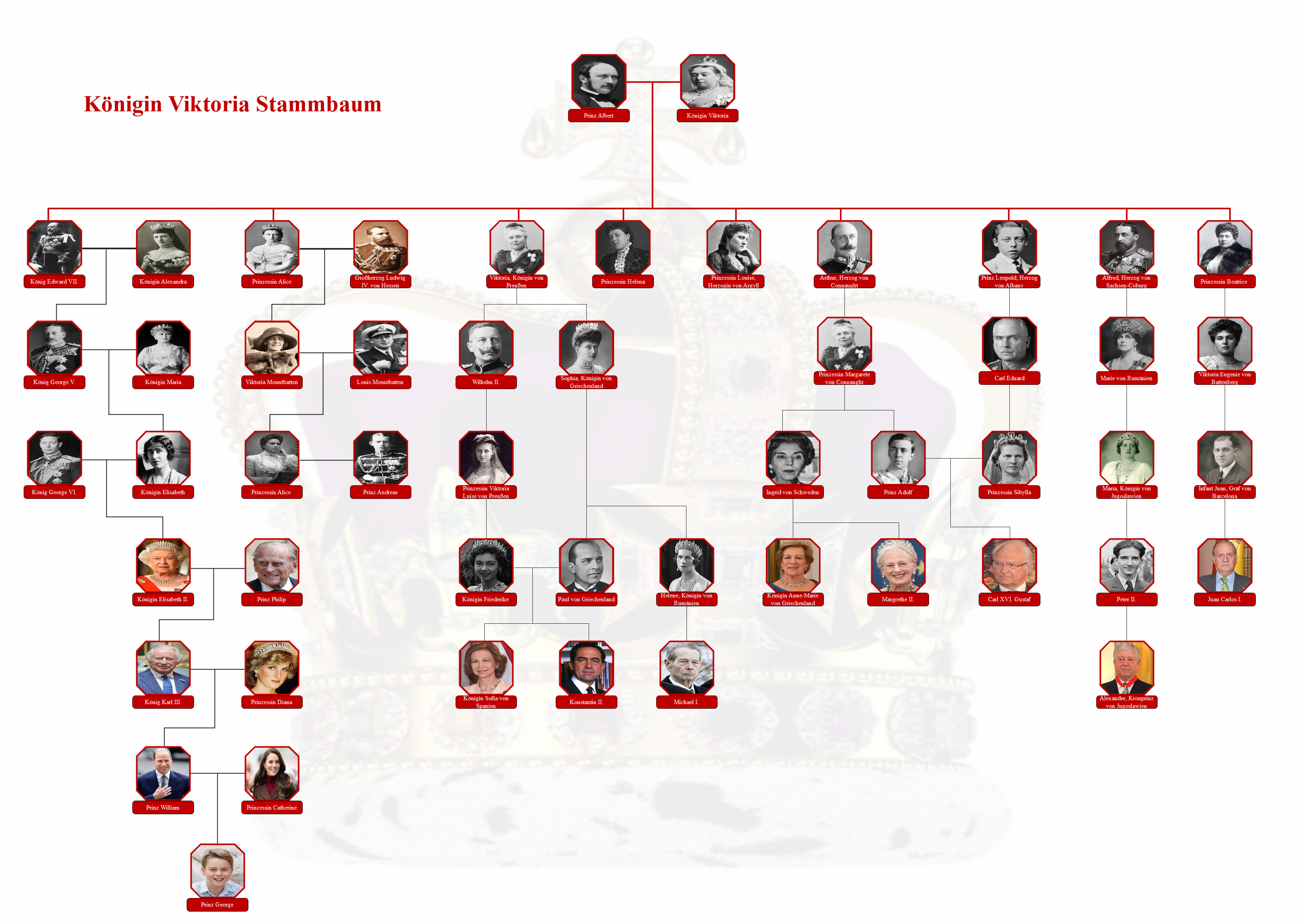 Stammbaum Königin Victoria