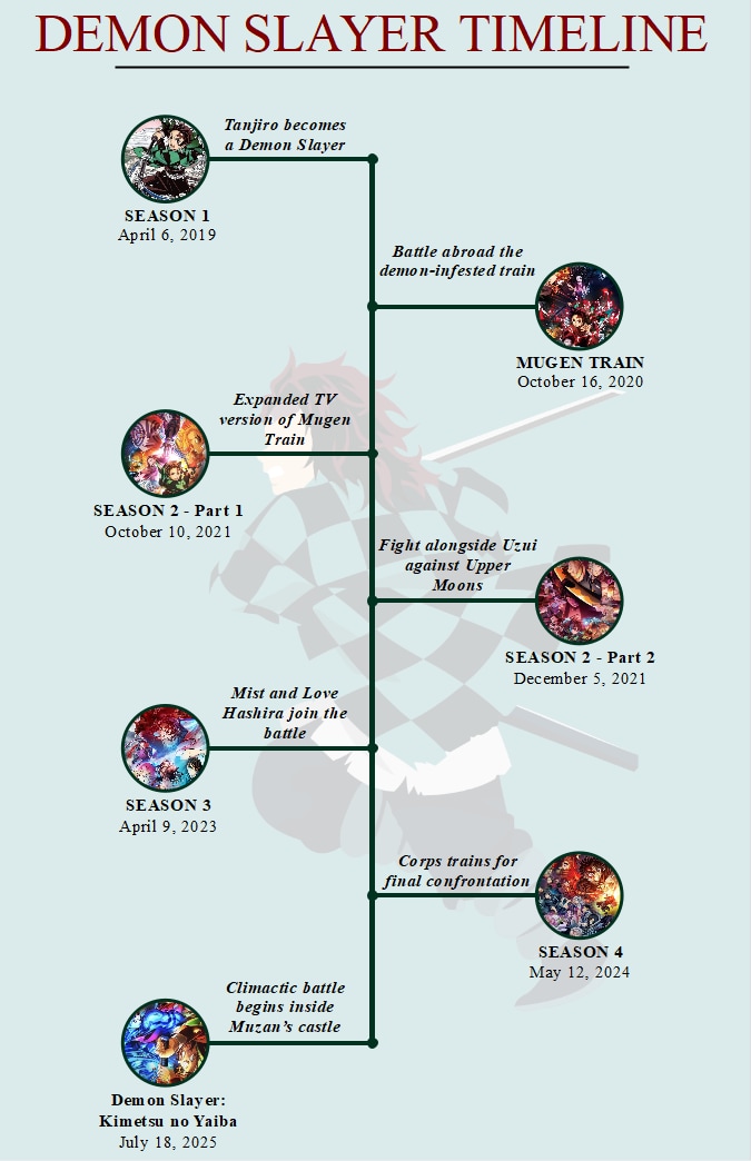 Demon Slayer Reihenfolge