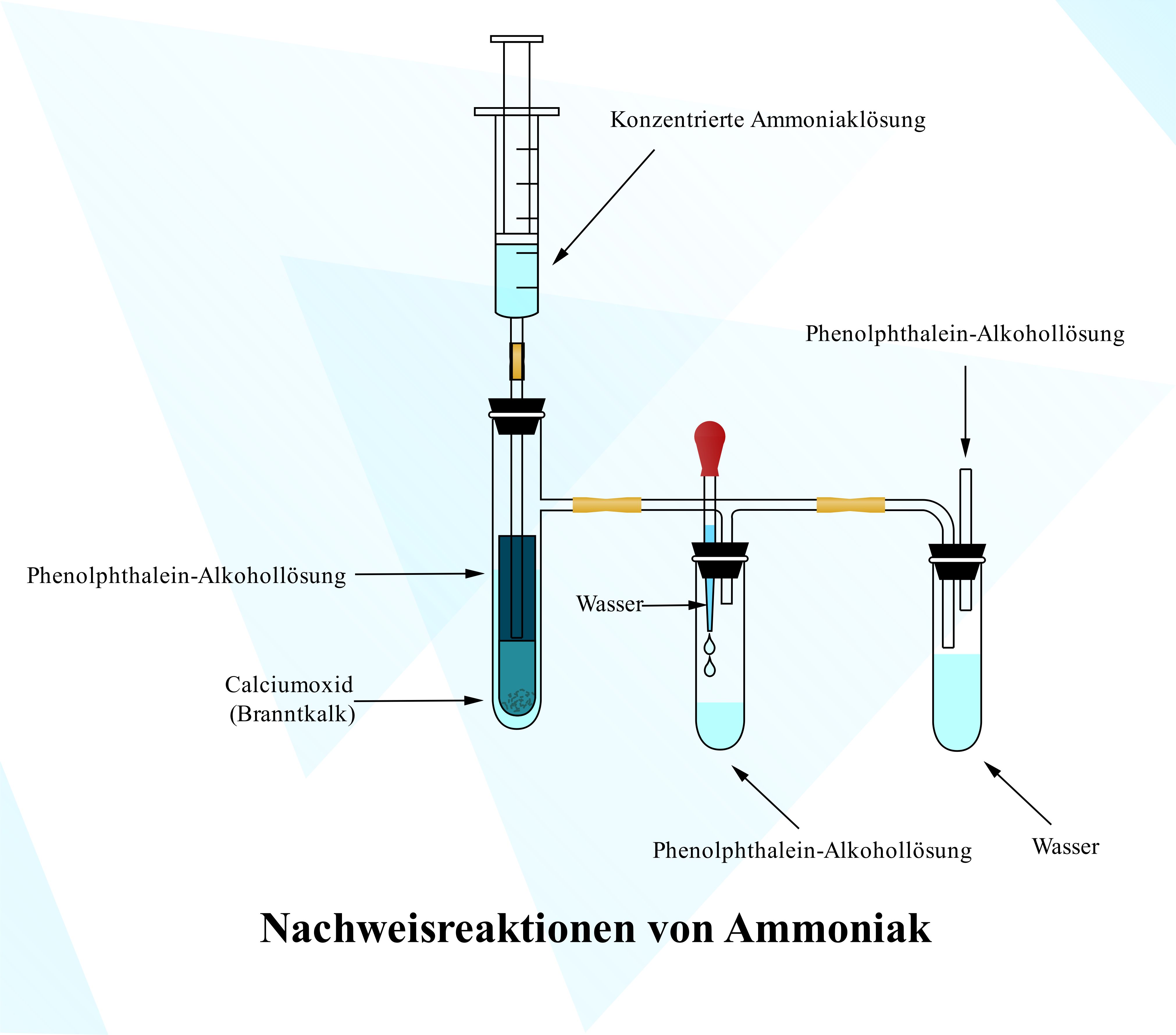 Nachweisreaktionen von Ammoniak