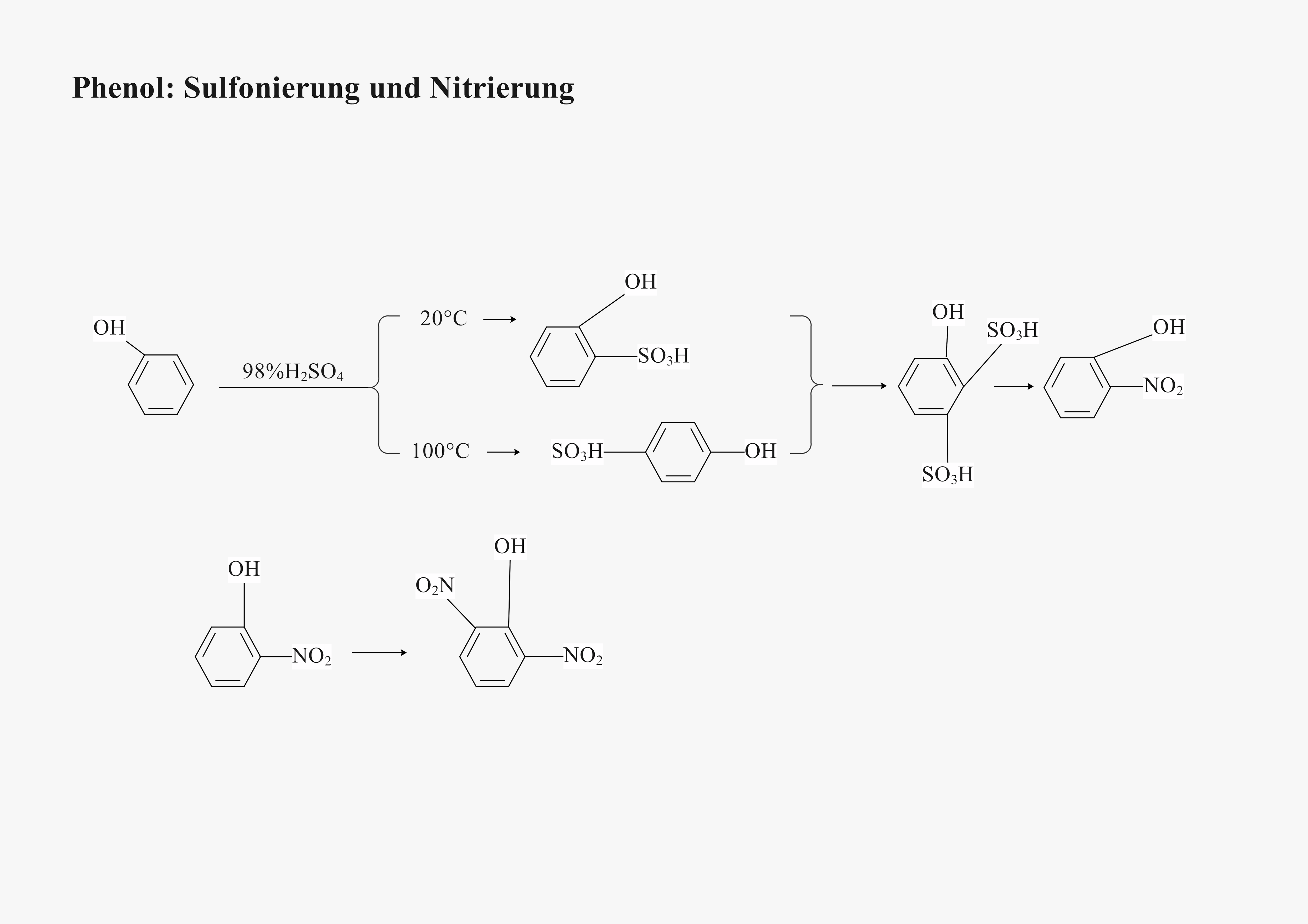 Phenol: Sulfonierung und Nitrierung