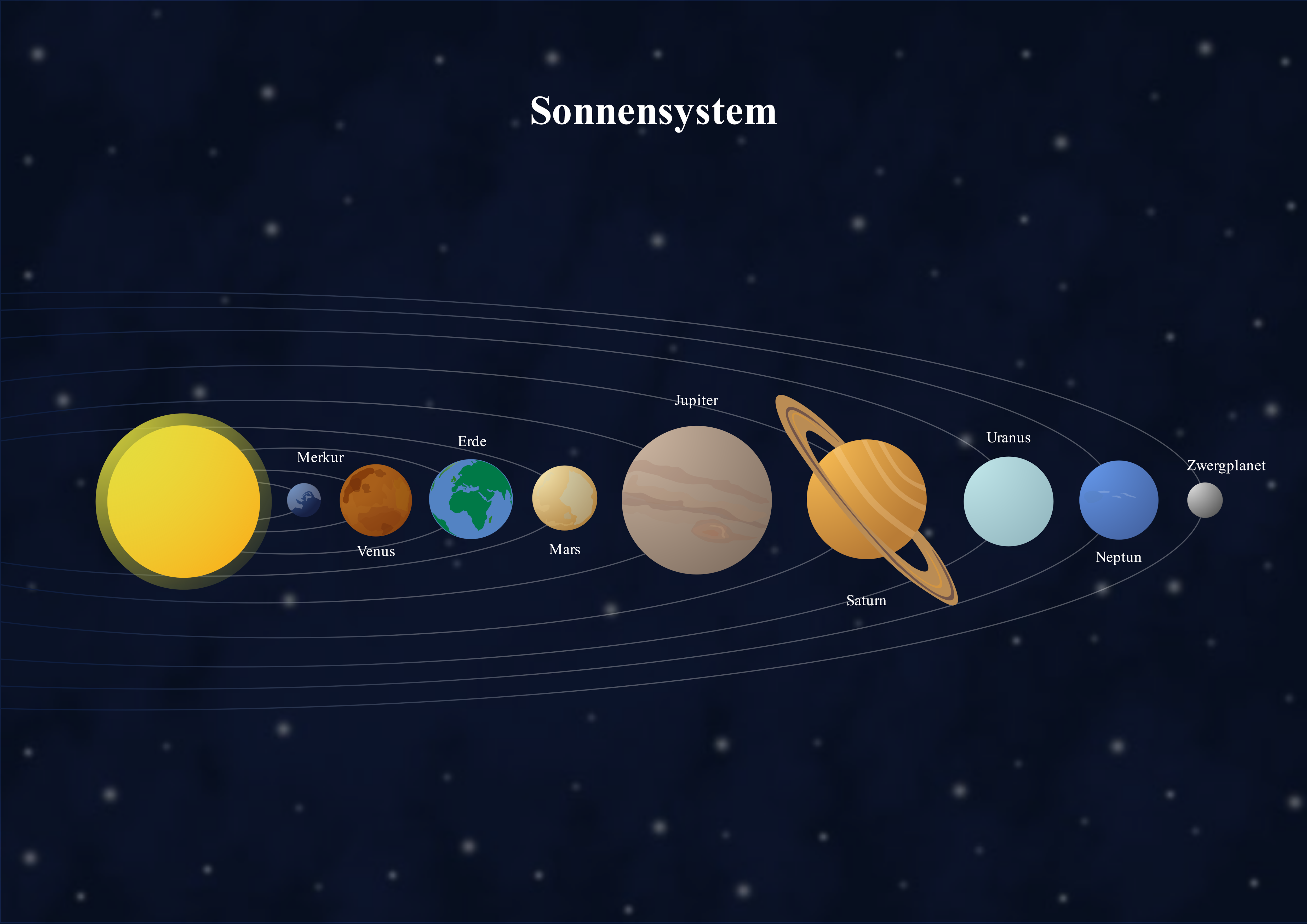 Sonnensystem