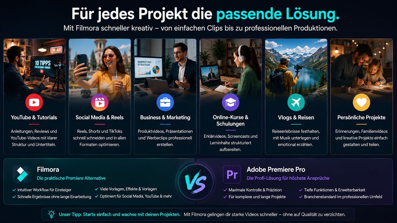 Content Typen für Adobe Premiere Alternative mit Filmora