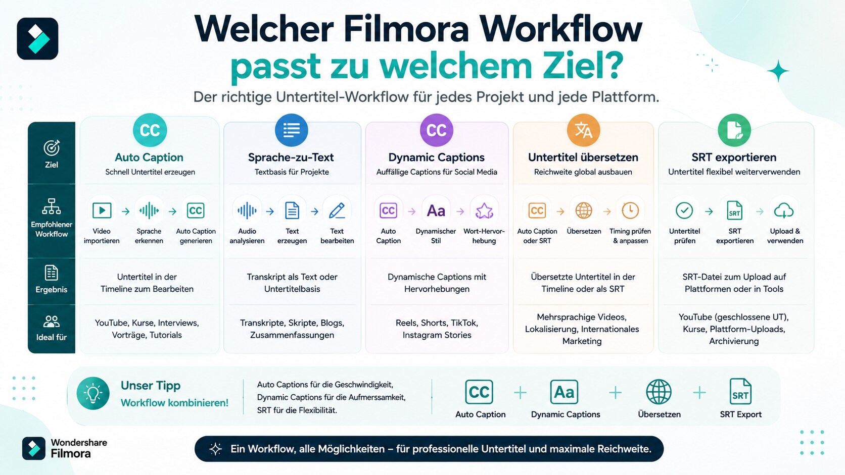 Filmora Workflow für Auto Caption Sprache zu Text Dynamic Captions und SRT