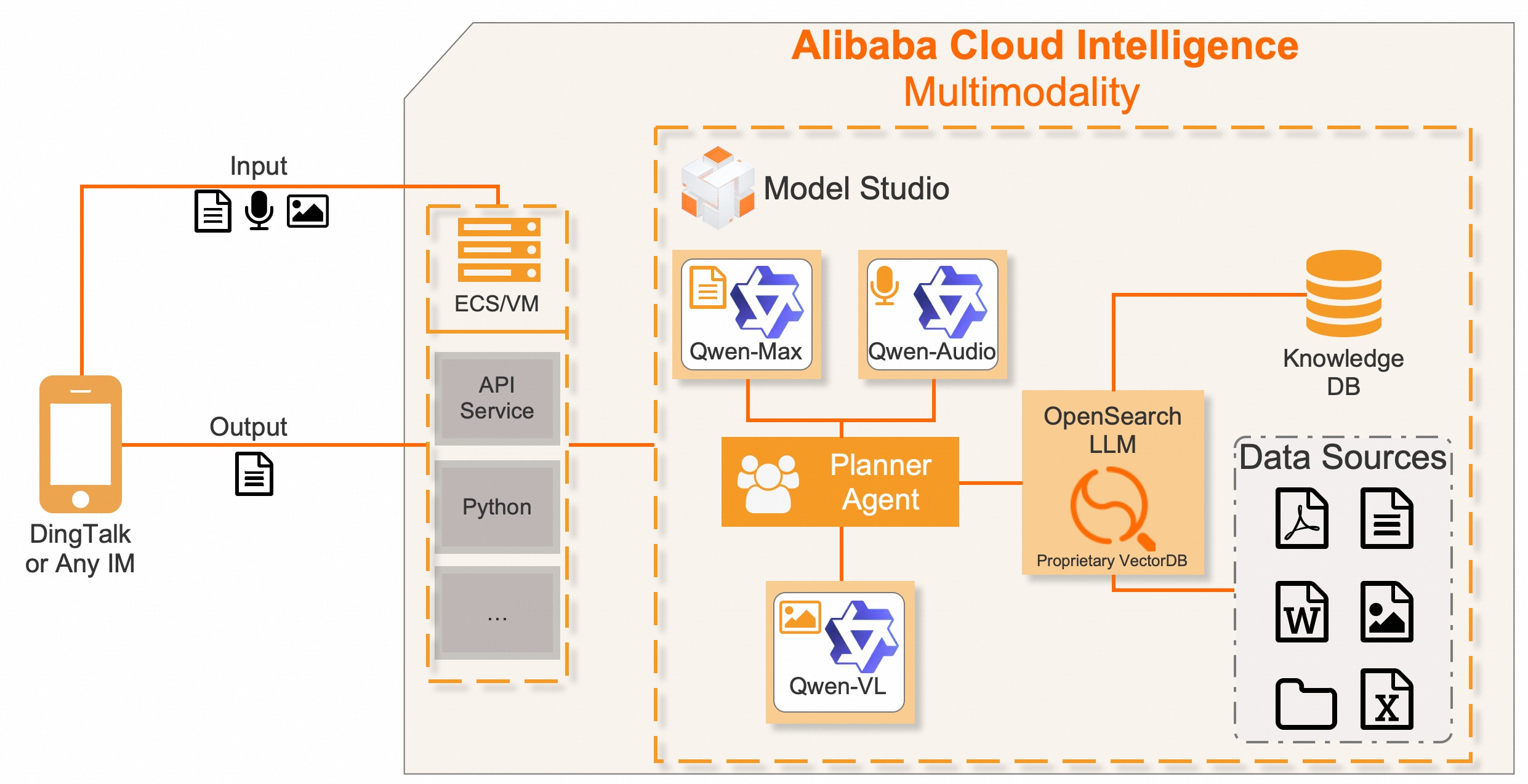 Mit Qwen 3, der neuesten Generation der multimodalen KI-Modellfamilie von Alibaba Cloud, eröffnen sich für Video-Creator in Deutschland völlig neue Möglichkeiten.