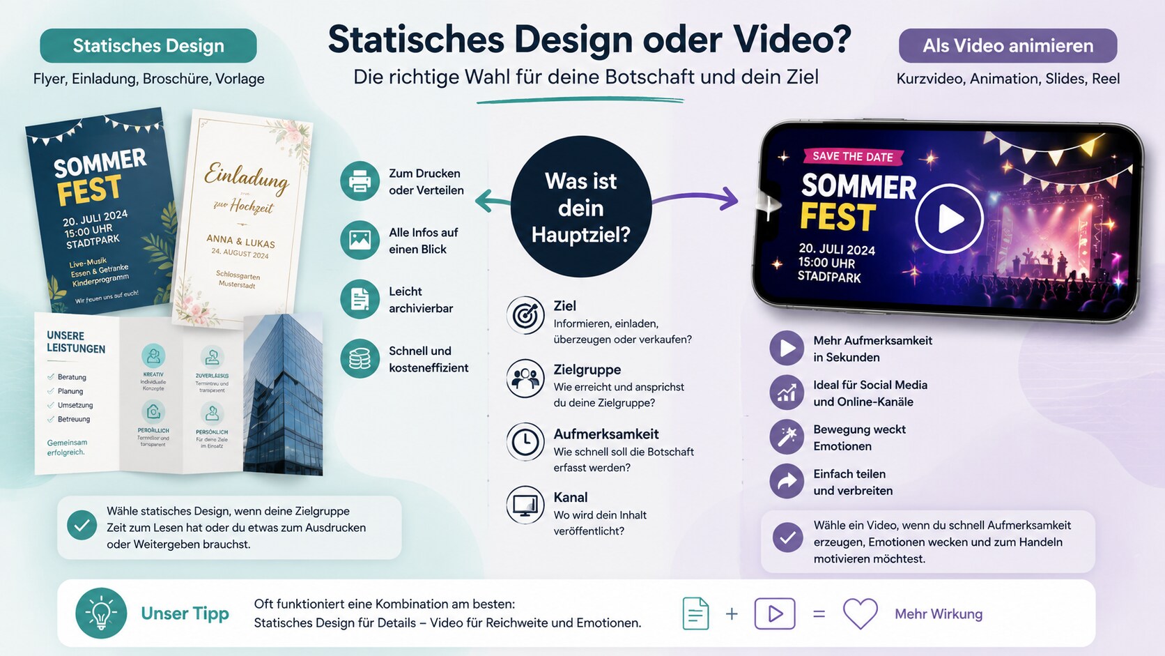 Entscheidung ob Flyer Einladung Broschüre oder Vorlage statisch bleiben oder als Video animiert werden soll