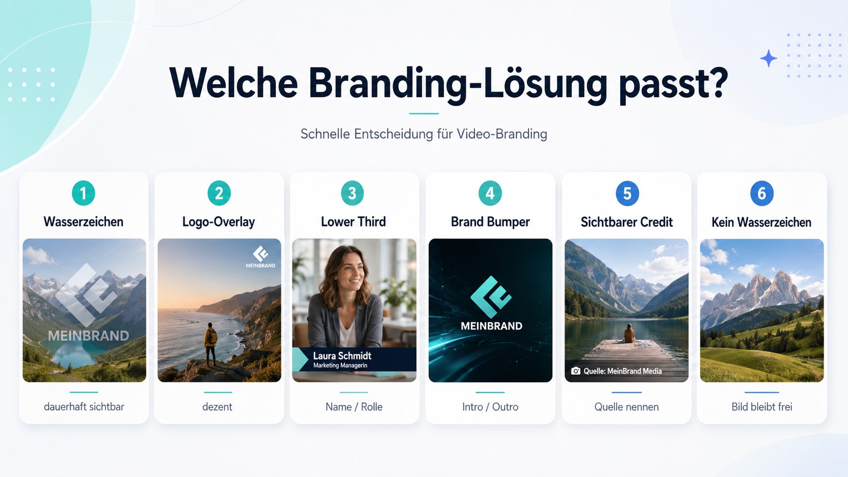 Entscheidungsmatrix fuer Wasserzeichen Logo Overlay Lower Third Brand Bumper sichtbaren Credit und kein Wasserzeichen
