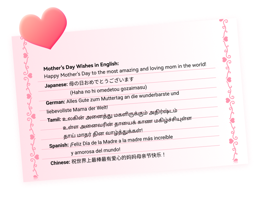mothers day wishes